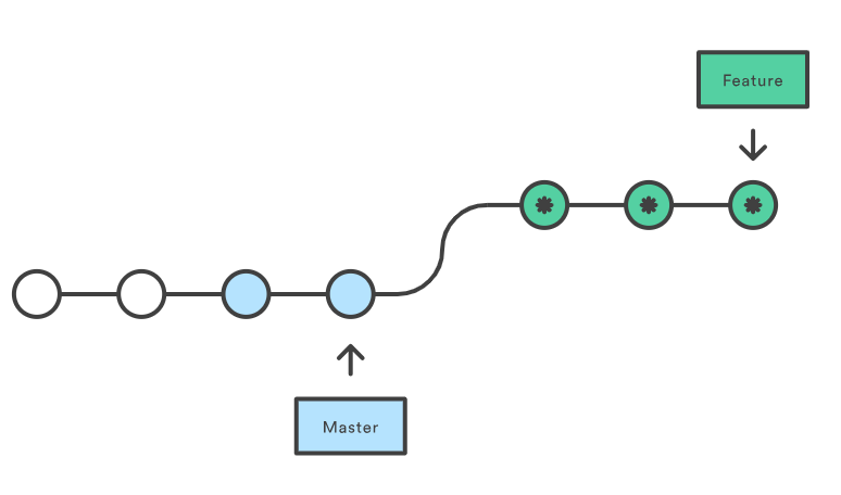 git-rebase