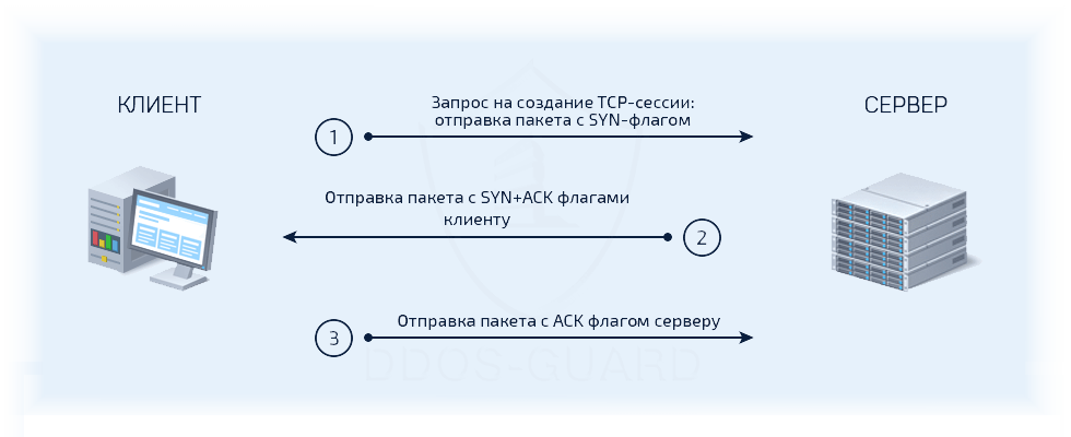 TCP_Handshake